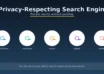 Privacy-Respecting Search Engines How They Work, What They Collect, and Which Are Most Popular