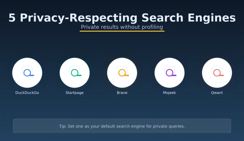 Privacy-Respecting Search Engines How They Work, What They Collect, and Which Are Most Popular