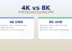 What Is 4K and 8K Differences, Benefits & When to Buy