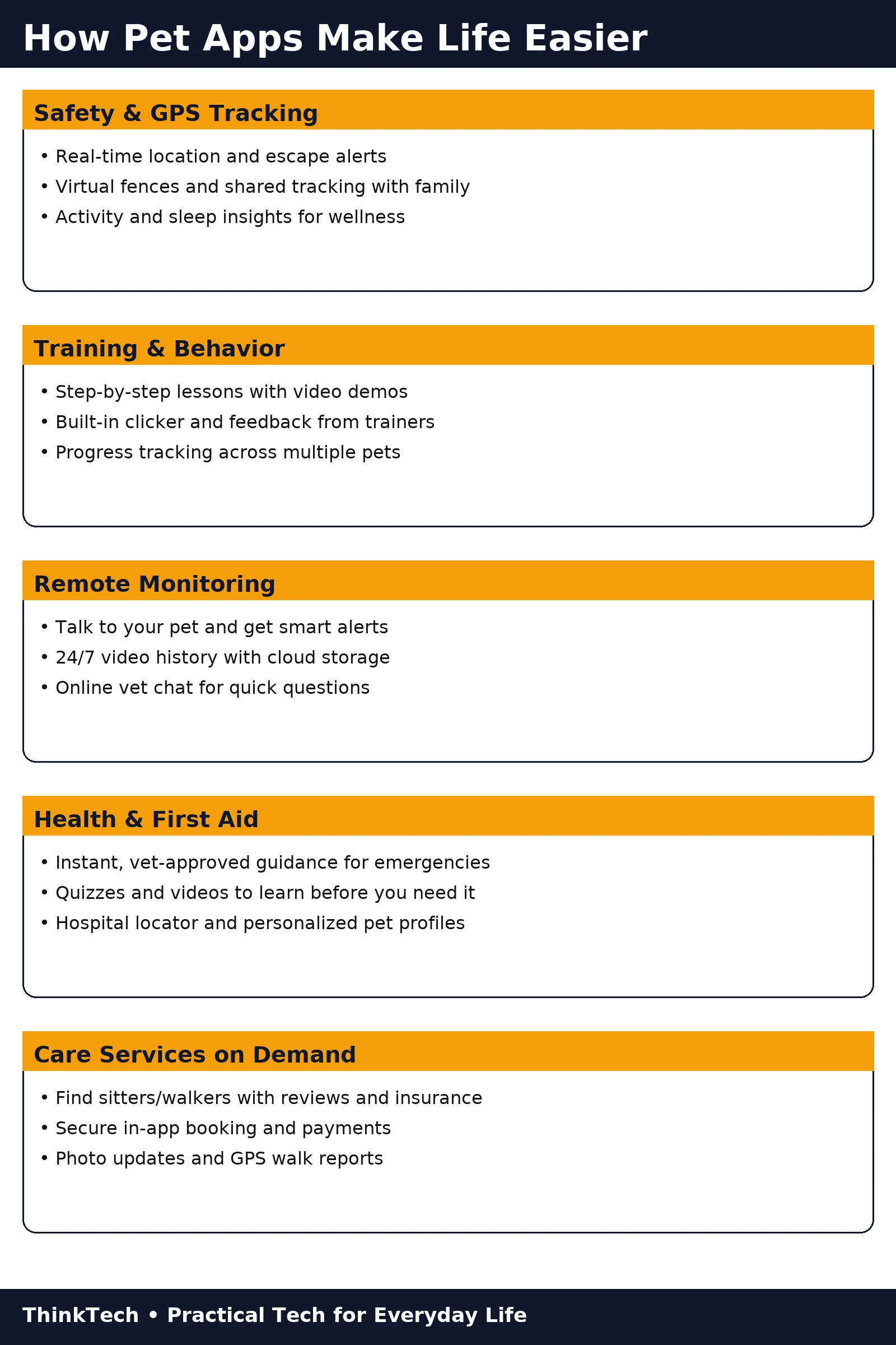 Infographic: How pet apps make life easier — safety, training, monitoring, first aid, and care services